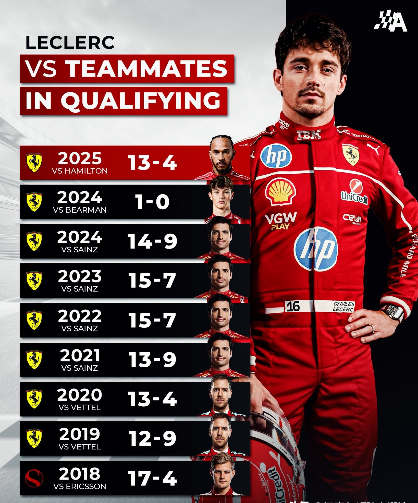 梅赛德斯险胜雷诺车队，勒克莱尔点燃赛场